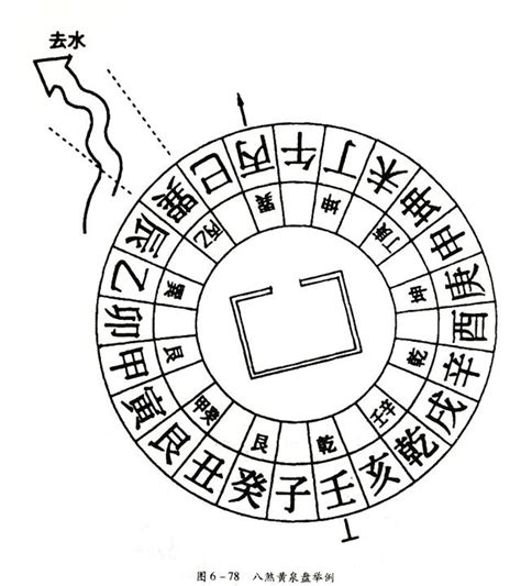 老八煞|學透八煞黃泉，斷語出口而驗（完整篇）